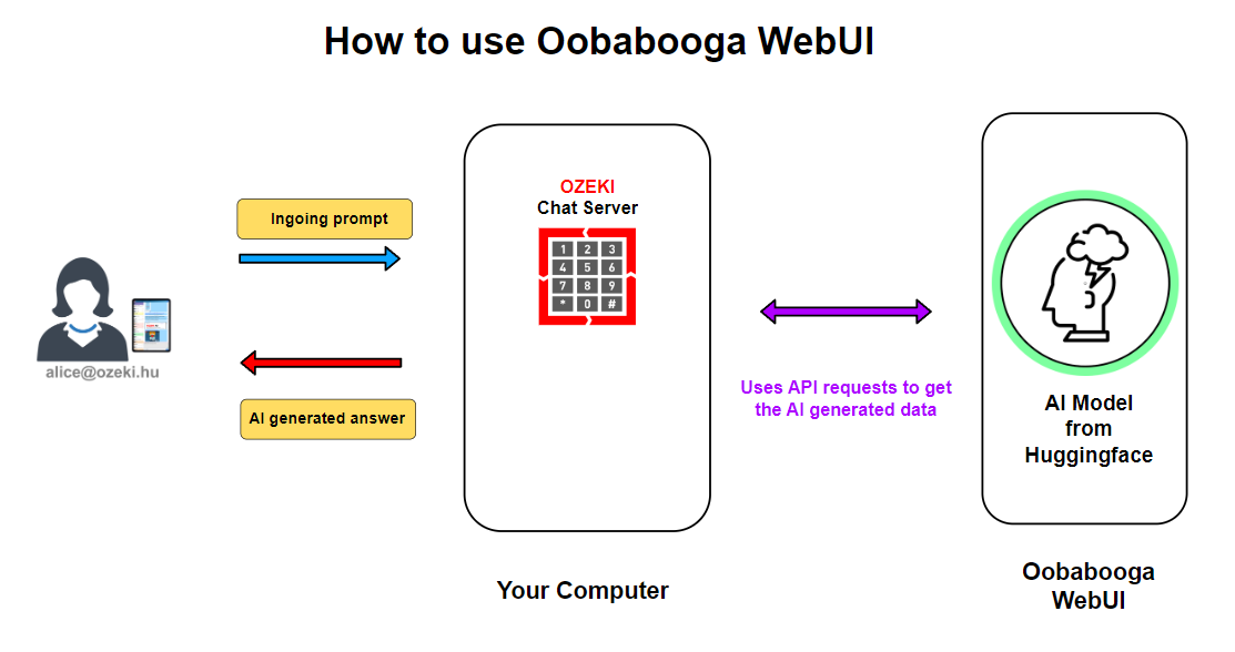 oobabooga system diagram