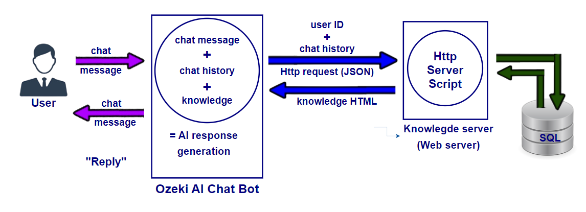 system architecture